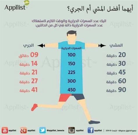 كم عدد السعرات الحرارية التي تحرق عند المشي