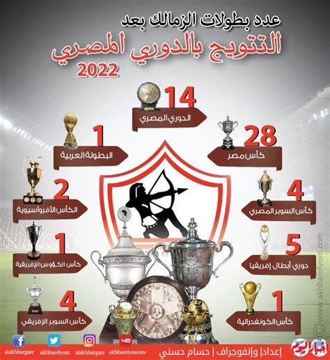 كم عدد بطولات الزمالك بعد التتويج بالدوري المصري 2022
