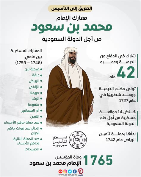 كم عدد حكام الدولة السعودية الأولى