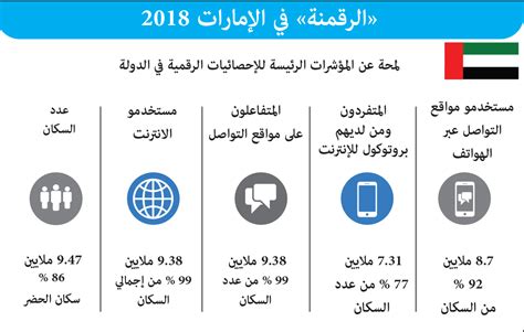 كم عدد سكان الامارات