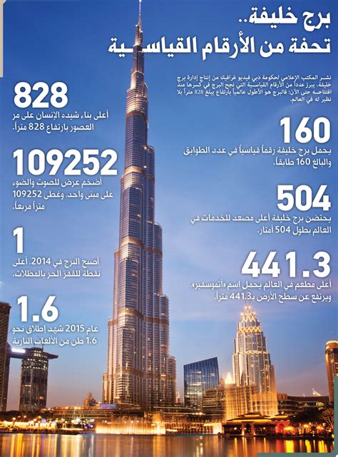 كم عدد طوابق برج خليفة
