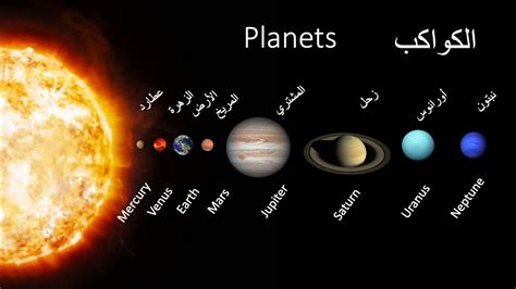 كم عدد كواكب المجموعة الشمسية