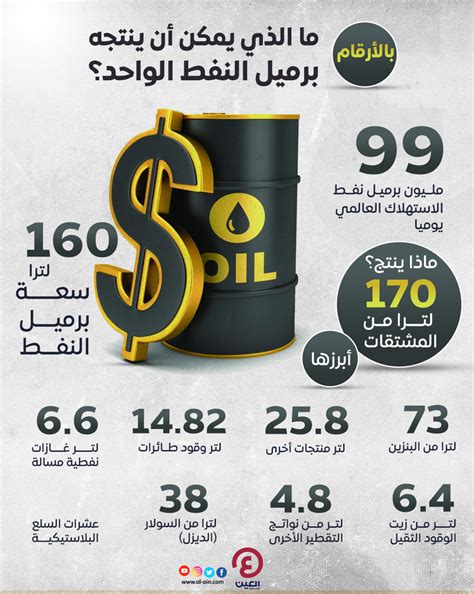 كم لتر بنزين في برميل النفط السعودي