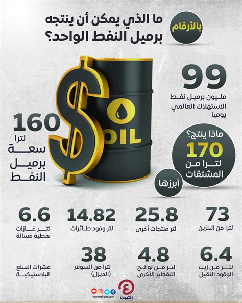 كم لتر في برميل النفط