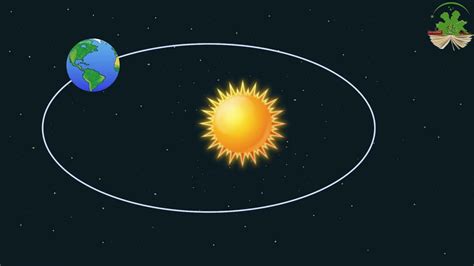 كم مدة دوران الأرض حول الشمس