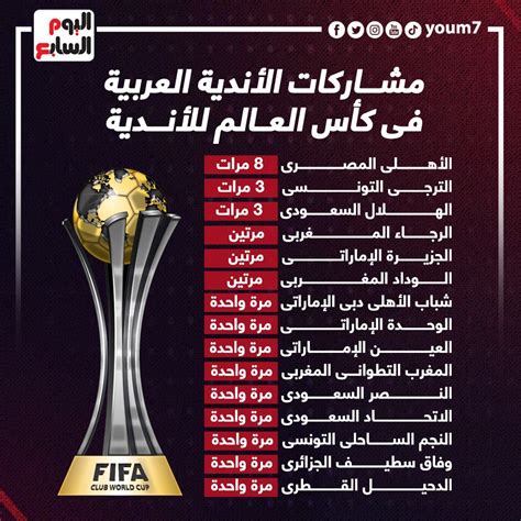 كم مرة شاركت السعودية في كأس العرب؟