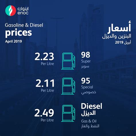 كم يبلغ سعر لتر البنزين الواحد في الإمارات لشهر سبتمبر 2022