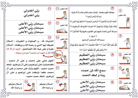 كيفية الصلاة عند الشيعة pdf