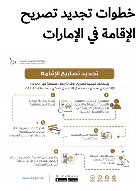 كيفية تجديد الإقامة