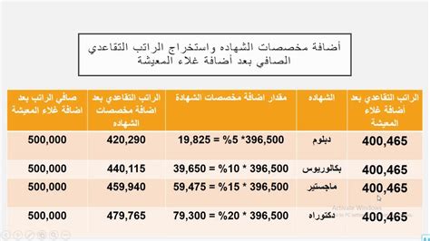 كيفية حساب الراتب التقاعدي