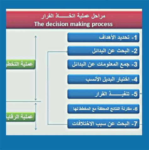 كيفيه اتخاذ القرار الاستثماري مراجع pdf