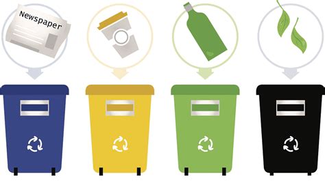 كيفيه تدوير القمامه كل يوم pdf