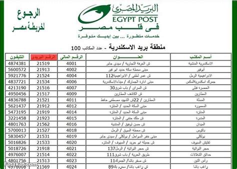 كيف اعرف الرمز البريدي الخاص بي، يعد إحدى الأسئلة المهمة التي توفر إجابتها معرفة الرقم البريدي أو الرمز البريدي المكوَّن من خمس خانات