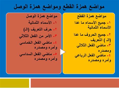 كيف تعرف همزة الوصل من القطع