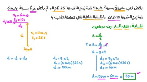 كيف يتم حساب المسافة في الفيزياء؟، بالعادة وفي أي علم من علوم الحياة المكتسبة وبينها علم الفيزياء إذ أنه يتم حدوث خلط أو لخبطة بين الأفكار