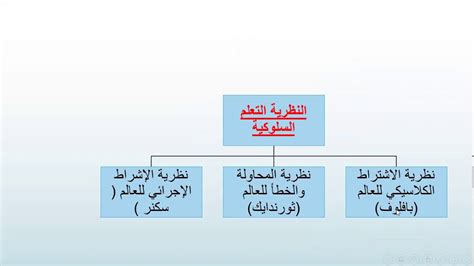 كيف يمكن تطبيق نظرية الاشتراطية الكلاسيكية والاجرائية pdf