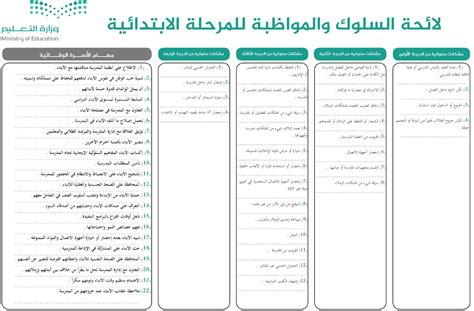 لائحة السلوك والمواظبة للمرحلة الابتدائية 1440 pdf