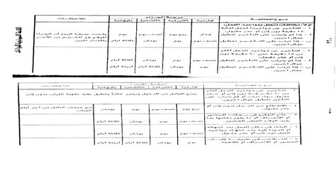 لائحة النظام الاساسي ولائحة الجزاءات في قانون العمل المصريpdf