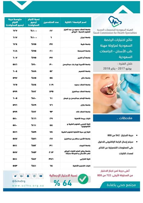 لائحة الهيئة السعودية للتخصصات الصحية 2019 pdf