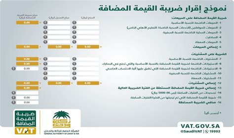 لائحة ضريبة القيمة المضافة بالسعودية pdf