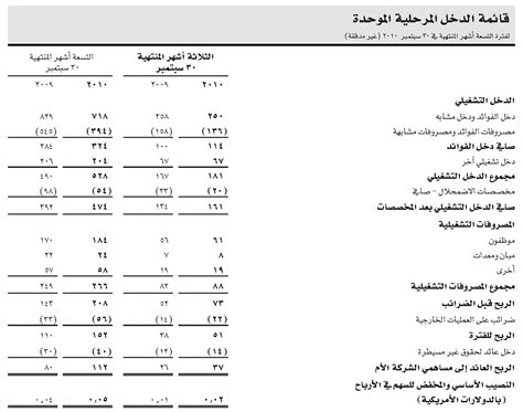 مؤسسة النقد تغير الظروف المالية pdf