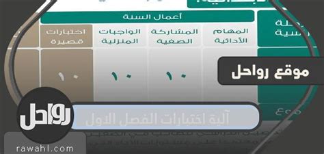 ماهي آلية الاختبارت النهائية للمملكة السعودية