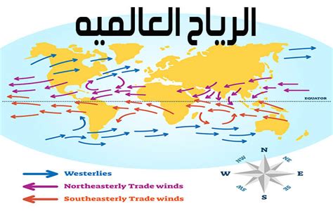 ماهي الرياح العالمية وما أنواع الرياح، الرياح هي جزء من المناخ الموجود في الطبيعة، لأن المناخ يعكس التقلبات المناخية التي تحدث في الغلاف