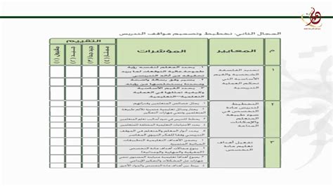 ماهي معايير جائزة المعلم المتميز