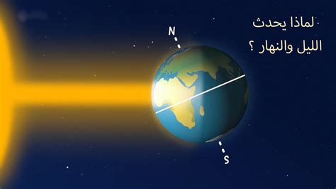 ما سبب حدوث الليل والنهار ، يدور كوكب الأرض حول محوره يومياً ، والكرة الأرضية تأخذ الشكل الكروي، لذلك نجد أن الشمس لا تشرق طوال اليوم