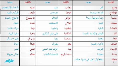 ما معنى بوائقه، تمتلئ اللغة العربية بالعديد من المعاني والمرادفات التي لها معاني عميقة ودلالات كبيرة، لذلك تميزت بها عن غيرها من اللغات