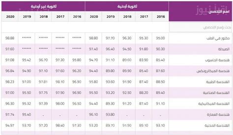 ما هو ادنى معدلات القبول في الجامعة الاردنية 2022، نقدم لكم في موقعنا الخليج برس ما هو ادنى معدلات القبول في الجامعة الاردنية 2022 وهذا