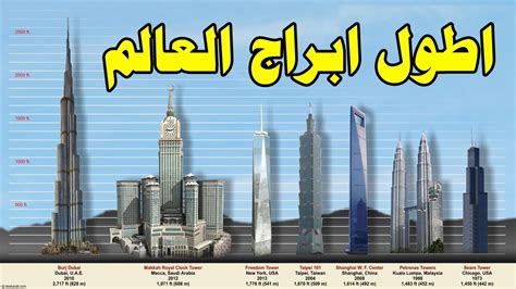 ما هو اطول برج في العالم  