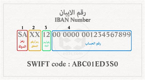 ما هو رقم الآيبان ويكيبيديا