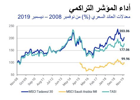 ما هو مؤشر سوق الاسهم السعودي pdf