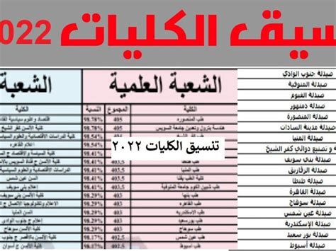 ما هو مفتاح تنسيق الكليات 2022 علمي مرحله اولى