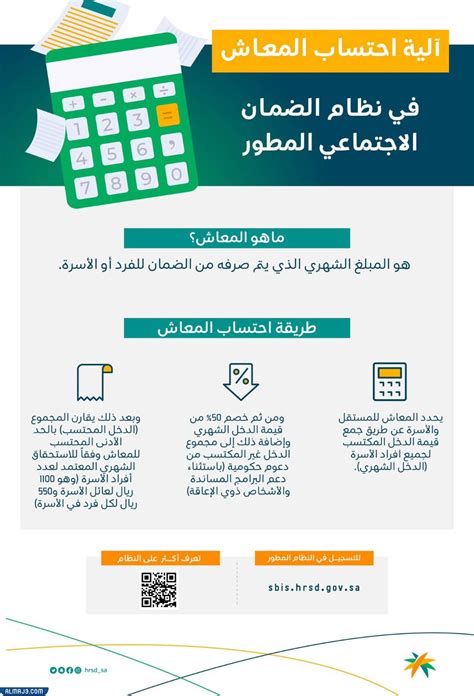 ما هو نظام الضمان الاجتماعي المطور الجديد 1444، تعمل وزارة الموارد البشرية والتنمية الاجتماعية بالمملكة العربية السعودية على تطوير وتحسين