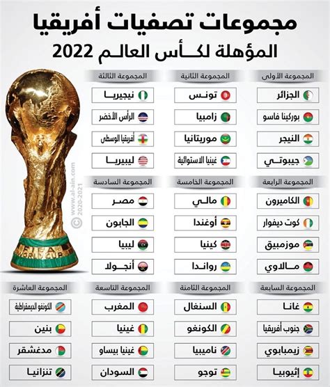 ما هي أغلى تشكيلة منتخب مشارك في كأس العالم 2022