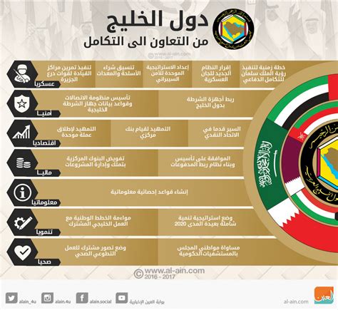 ما هي أهداف مجلس التعاون الخليجي