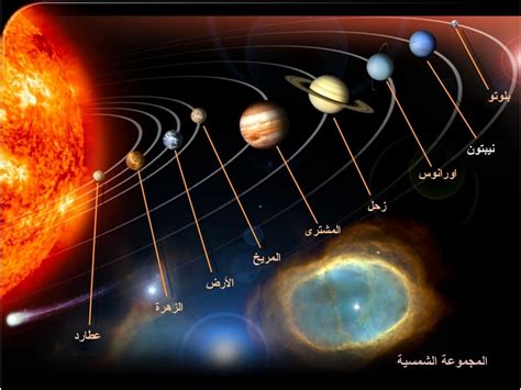 ما هي المجموعة الشمسية