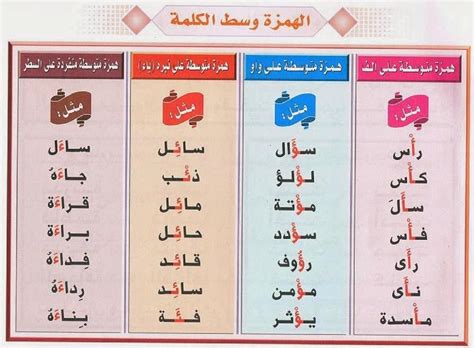 ما هي الهمزة في اللغة العربية