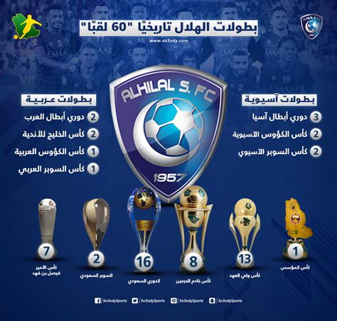 ما هي انجازات وبطولات نادي الهلال 2023