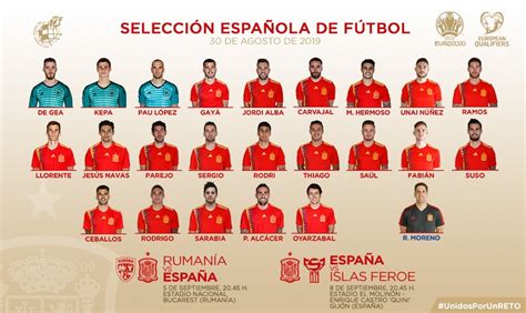 ما هي جنسيات واسماء لاعبي منتخب اسبانيا في كأس العالم 2022
