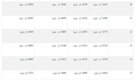 ما هي رواتب ضباط المكافحة 1444