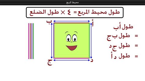 ما هي طريقة إيجاد مساحة المربع