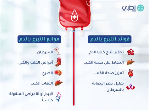 ما هي قواعد وضوابط التبرع بالدم