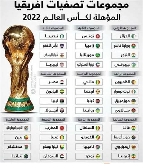 ما هي مجموعة تونس في كاس العالم 2022