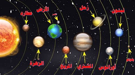ما هي مكونات النظام الشمسي
