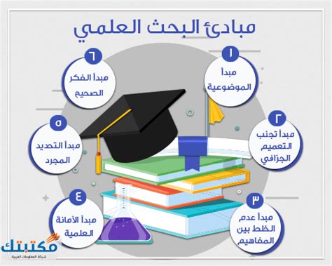 مبادئ البحث العلمي pdf