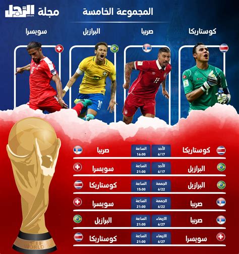 مباريات كأس العالم