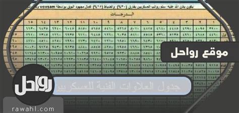 متى تدفع المخصصات الفنية للجيش؟